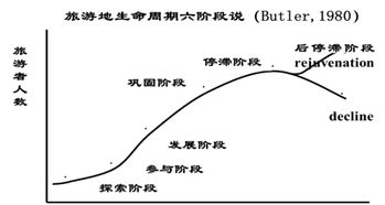 博雅研究丨以民宿为核心,推动乡村旅游新发展