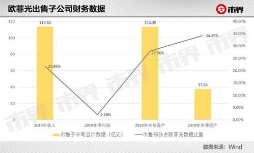 欧菲光21.3吃的，目前还在盈利。今天要不要抛呢？求解？？？ 急急急