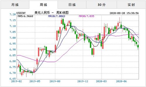 人民币汇率美元今日价格,人民币对美元汇率变动的原因 人民币汇率美元今日价格,人民币对美元汇率变动的原因 行情