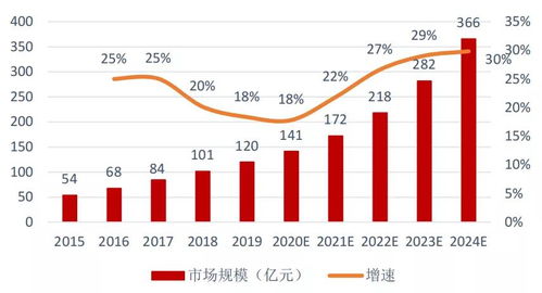 近年来，随着我国资本市场的快速发展，上市公司掀起了证券投资的热潮，很多公司的证券投资收益成为公司业绩增长的重要来源，甚至超过了主营业务的比重，你是怎么看待这一现象？