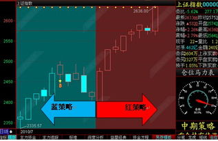 有谁用过益盟乾坤版操盘手炒股？好不好？