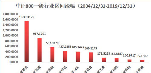 沪深A股中国最大的上市企业有哪些，要前30家的，