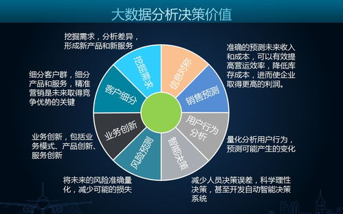 大数据分析定义,大数据分析的定义