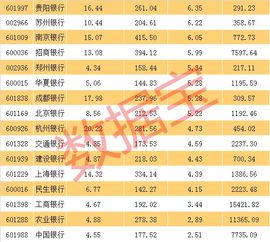 现在银行股哪几支股能炒啊？