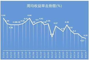 存款的利率比理财产品的收益率还高，为什么还要买有风险的理财产品？