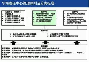 从财务战略出发解释华为为什么选择不上市