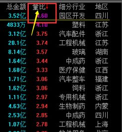 怎样选中量比8%的股票