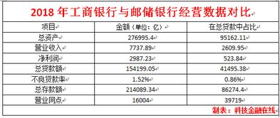 IPO巨无霸归来 邮储银行拟A股融资280亿 客户覆盖全国40 人口