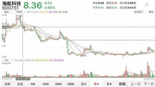 英迈国际加入海航科技以后，发展状况如何？