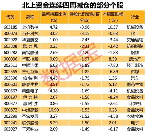 炒股票多少金额不准随便抛售