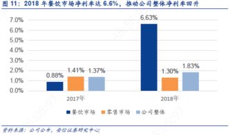 Facebook的电子邮件营销是什么？对转化率有什么影响？-JN江南体育官方网站(图6)