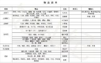 免费发备婚表格清单 超全超完整留邮箱给你