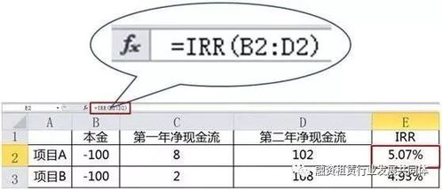  icp币的成长潜力是多少倍数,icp是什么币？ 区块链