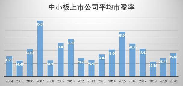 中小板上市公司和主板上市公司有什么区别