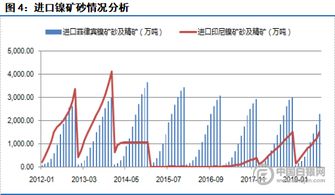 长江有色：镍价或因利好政策和旺季消费预期反弹