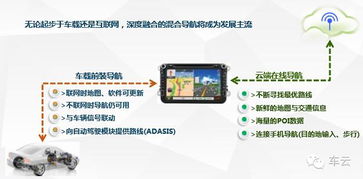 navifirm下载,aviFirm：让你轻松掌控车载导航的强大工具！