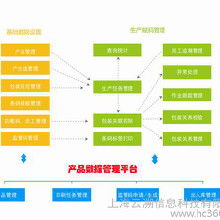 食品生产企业有哪些