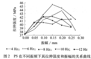 振幅和振速的区别是什么？