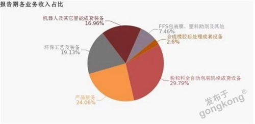 最赚钱的行业分析？