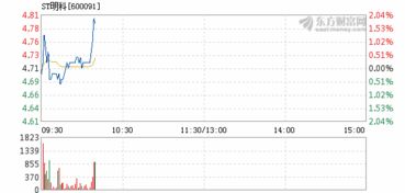 St明科后势如何，一个月目标价多少