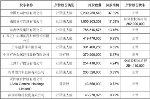 民生人寿传世典藏增额终身寿险,真实收益率测算