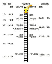 杭州公布两套地铁票价方案 超过10公里方案二划算 