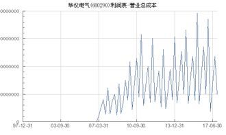 华仪电气这个股票怎么样？