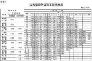 2019年公务员还是事业单位好 看看晒出的各项工资单就知道了