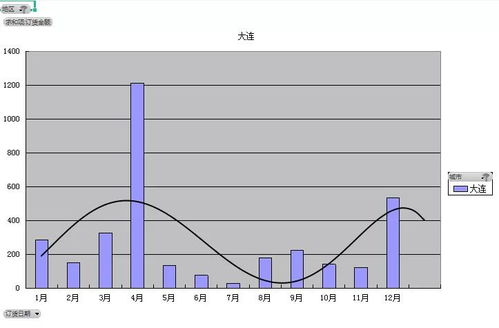 业绩抽成四个人按3.5：2：2：2是怎么算（总业绩是122996）