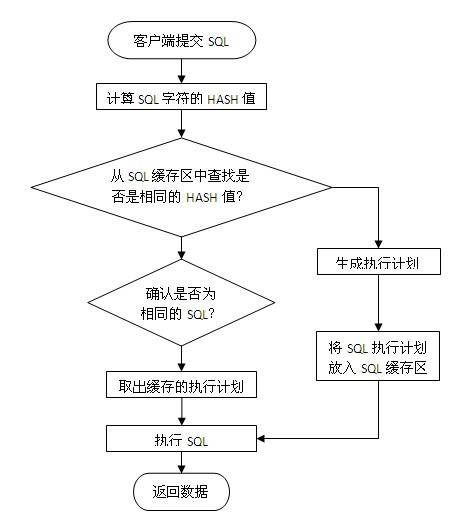 数据库优化方案,数据库优化方案概述