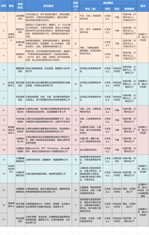 鄂州公安招聘97人 正在报名中