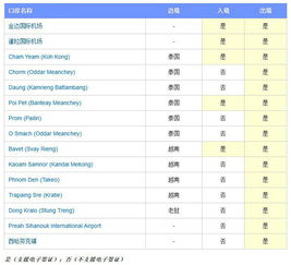 电子签证打印,电子签证打印简历