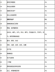 增值税的计算方法