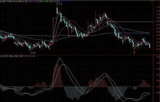 K线图中 VOLUME MACD 表示什么？