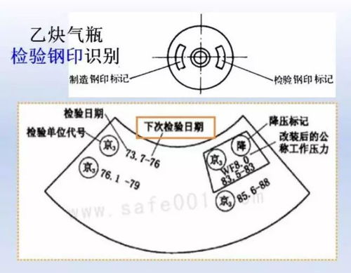 液化气知识和安全要点(液化气知识和安全要点总结)