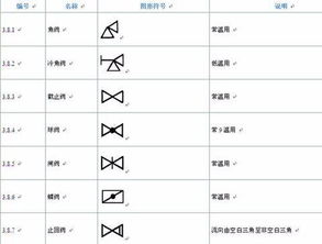 消防圖紙上信號(hào)蝶閥和閘閥分別用什么符號(hào)表示(蝶閥的圖示符號(hào))(圖1)