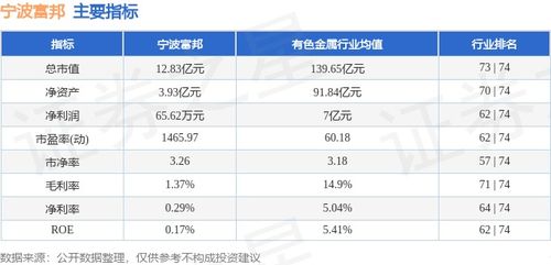  宁波富邦股票行情分析最新消息,最新动态与市场解读 天富招聘