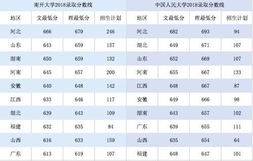 全国一卷地区考985大学最容易的一个省份