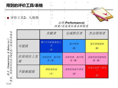 如何做关键岗位人才盘点与培养发展计划.PPT 建议收藏