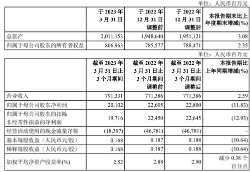 瑞信称中海油次季业绩环比表现为“三桶油”中最佳