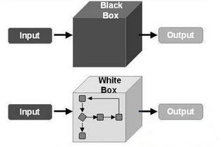 黑盒测试方法有哪些,1. 功能测试：通过对系统的各个功能进行测试，确保每个功能都能够正常工作 - 醉梦生活网