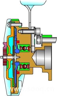 硅油风扇离合器的工作原理 