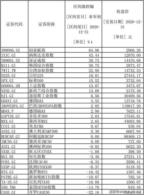 从2020年资本市场的几个关键瞬间看2021年经济何去何从