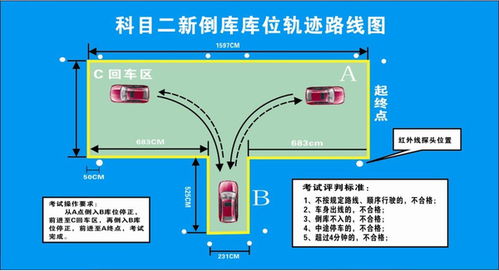 移库倒车技巧口诀,倒车入库技巧口诀及评判标准-第1张图片