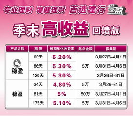 我今天在建行的理财120天收益百分4.47产品安全吗