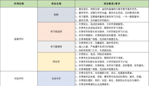 男，23，刚刚毕业现在在一家台资企业工作，公司很好，有严格的操作流程，各方面待遇也不错。我做的是采