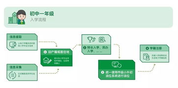 天津南开区小升初入学流程