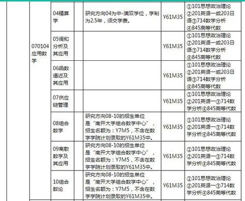 数学考研考哪些科目