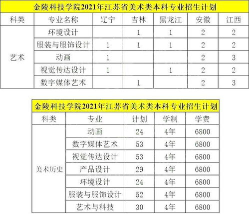 金陵科技学院算好二本吗(金陵科技学院2021录取分数线)