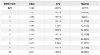 创业板上市是什么意思？